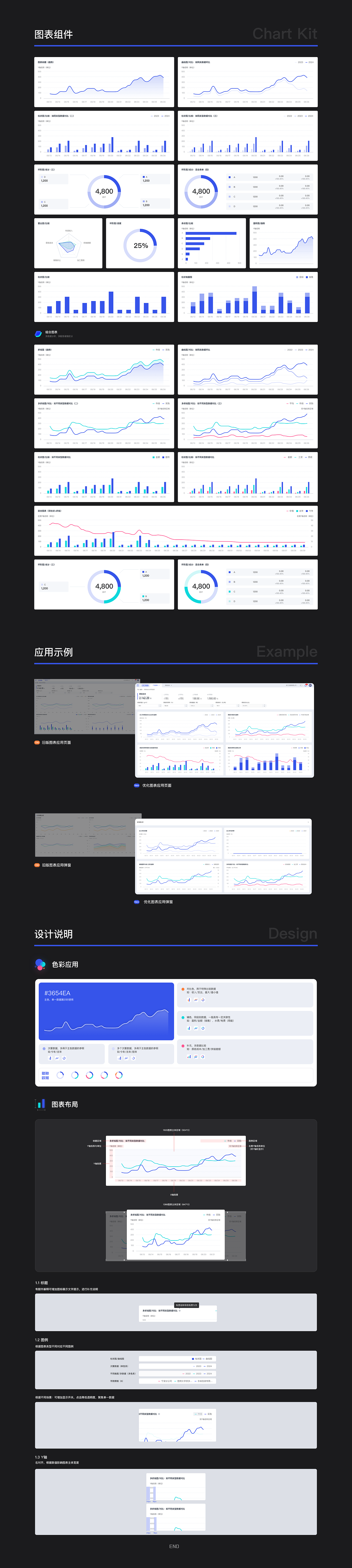 后台图表组件（图ZMzc2NDkyMjYw） - 其他UI - 站酷设计师尾稚原创素材 - 站酷ZCOOL