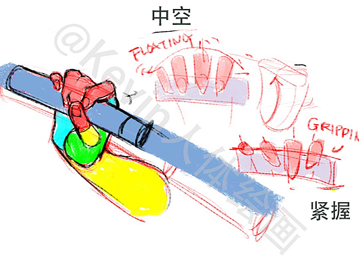 每天掌握一个人体绘画小技巧 04期