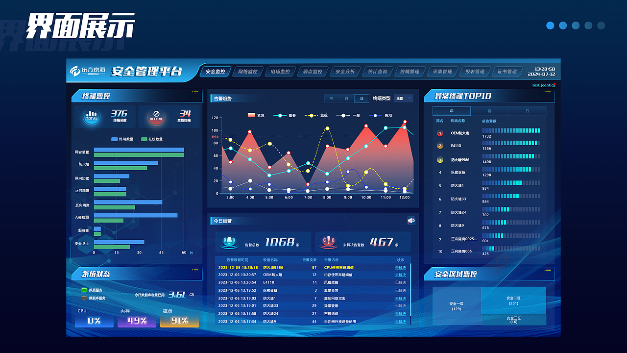 安全管理平台首页展示大屏设计（图ZMzc2NTAyNzAw） - 软件界面 - 站酷设计师咸鱼看日出原创素材 - 站酷ZCOOL