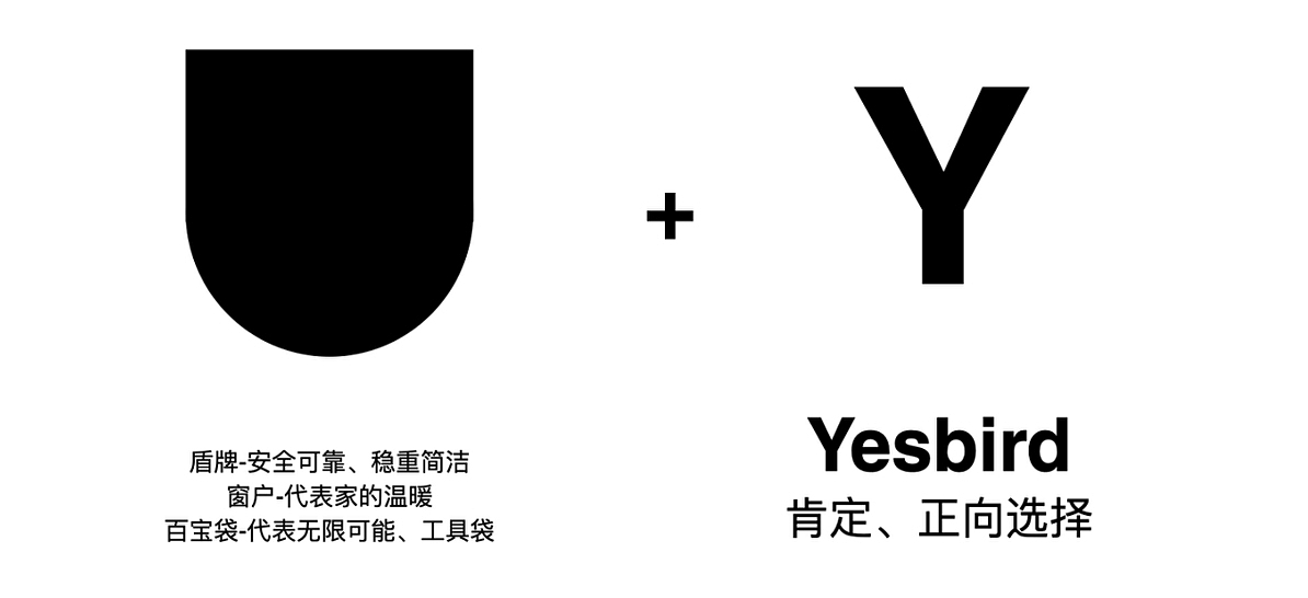 原创设计 | 益鸟美居全新品牌形象升级,树立新标杆!(图ZMzc2NTAyOTg0) - IP形象 - 站酷设计师记号猫品牌原创素材 - 站酷ZCOOL
