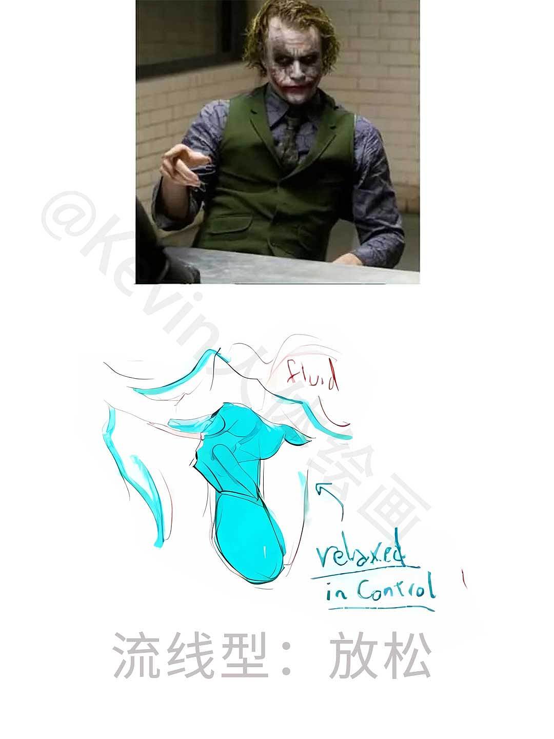 每天掌握一个人体绘画小技巧 05期（图ZMzc2NTAzOTgw） - 创作习作 - 站酷设计师Kevin人体绘画原创素材 - 站酷ZCOOL