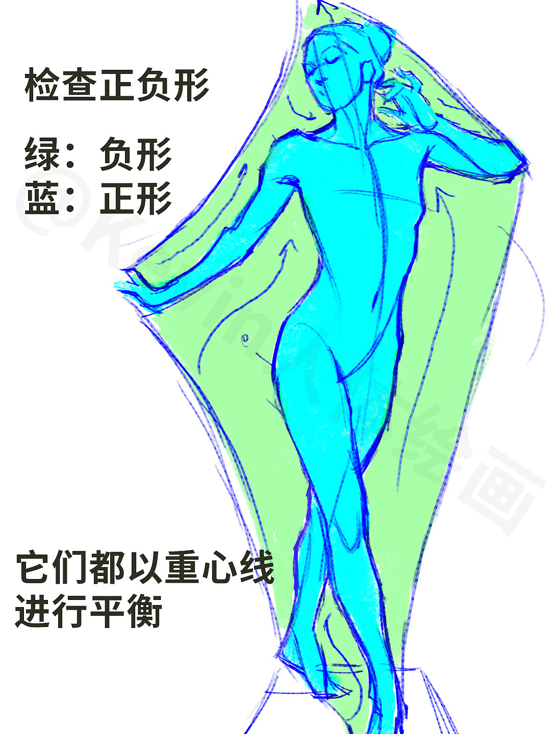 每天掌握一个人体绘画小技巧 06期（图ZMzc2NTA3NTQ4） - 概念设定 - 站酷设计师Kevin人体绘画原创素材 - 站酷ZCOOL