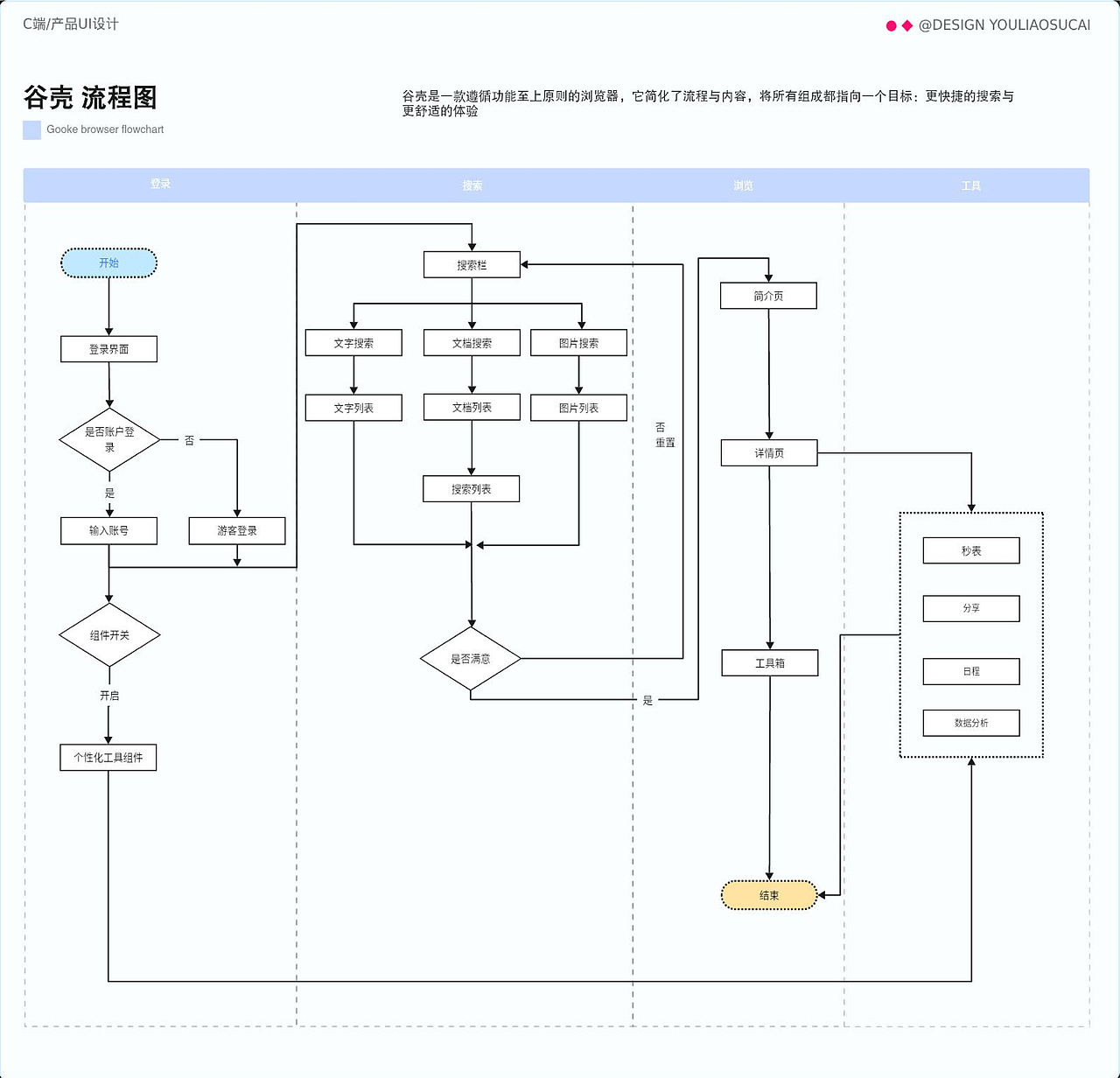 个人ui作品集