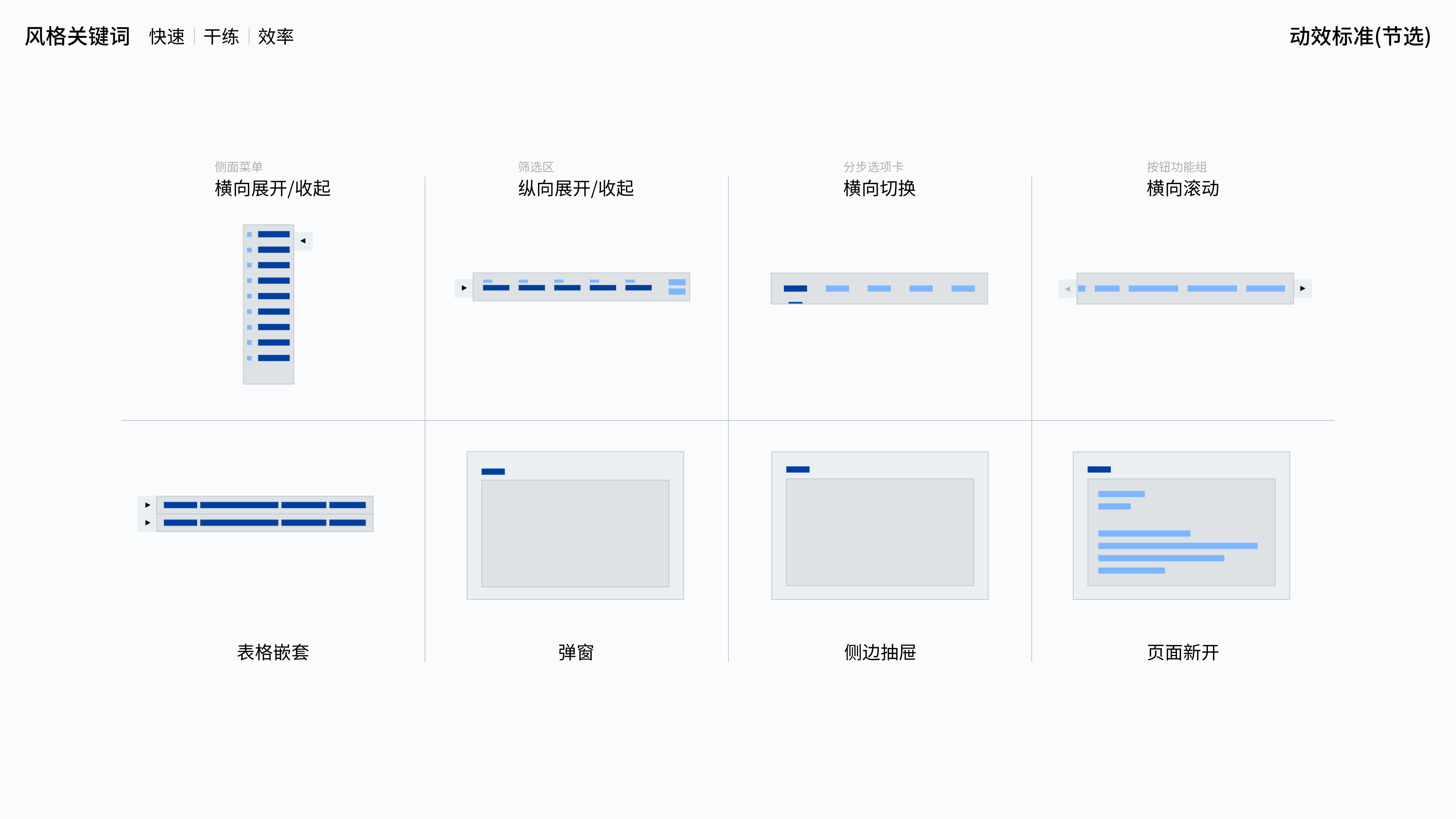 研同科采产品全案(B端/品牌设计/SaaS平台/数据可视化)(图ZMzc2NTQxMTYw) - 软件界面 - 站酷设计师Nono146原创素材 - 站酷ZCOOL