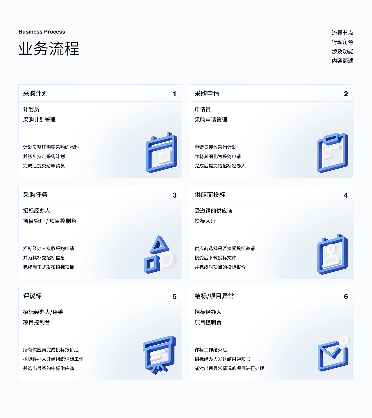 研同科采产品全案(B端/品牌设计/SaaS平台/数据可视化)(图ZMzc2NTQxMjY4) - 软件界面 - 站酷设计师Nono146原创素材 - 站酷ZCOOL