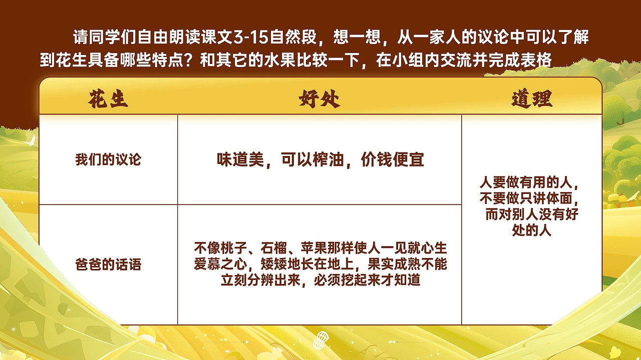 小学语文公开课课件《落花生》