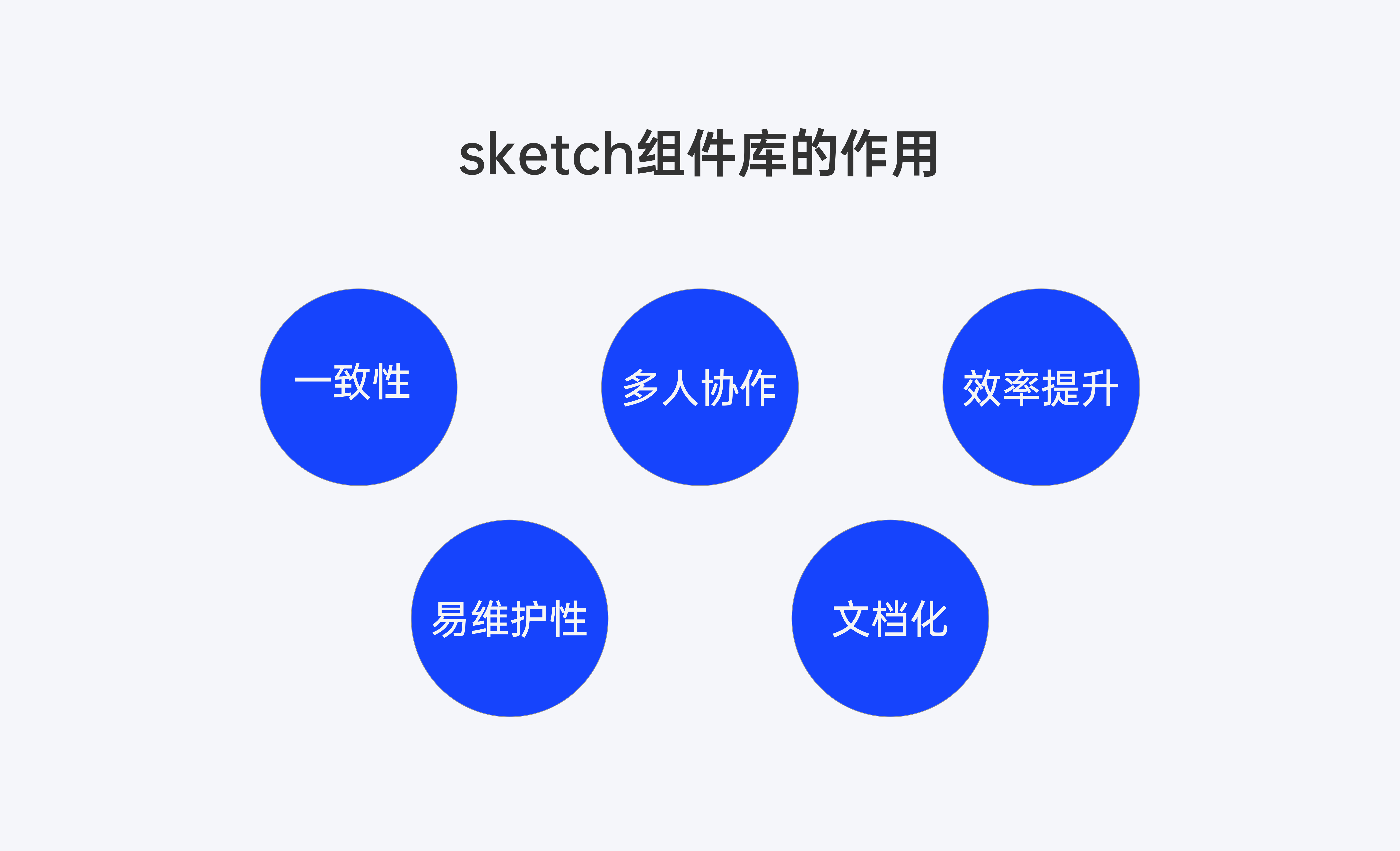 sketch组件库的搭建和使用(图ZMTQ4OTkxMjA=) - 教程 - 站酷设计师设计恐慌症原创素材 - 站酷ZCOOL