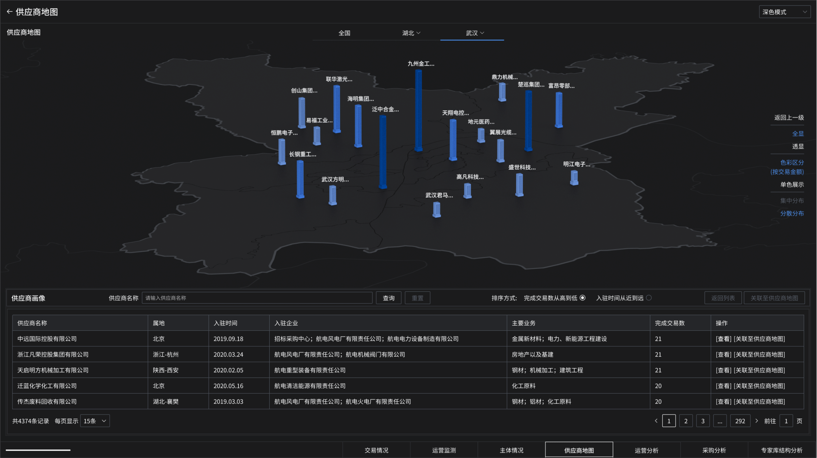 研同科采产品全案(B端/品牌设计/SaaS平台/数据可视化)(图ZMzc2NTQ4NTgw) - 软件界面 - 站酷设计师Nono146原创素材 - 站酷ZCOOL