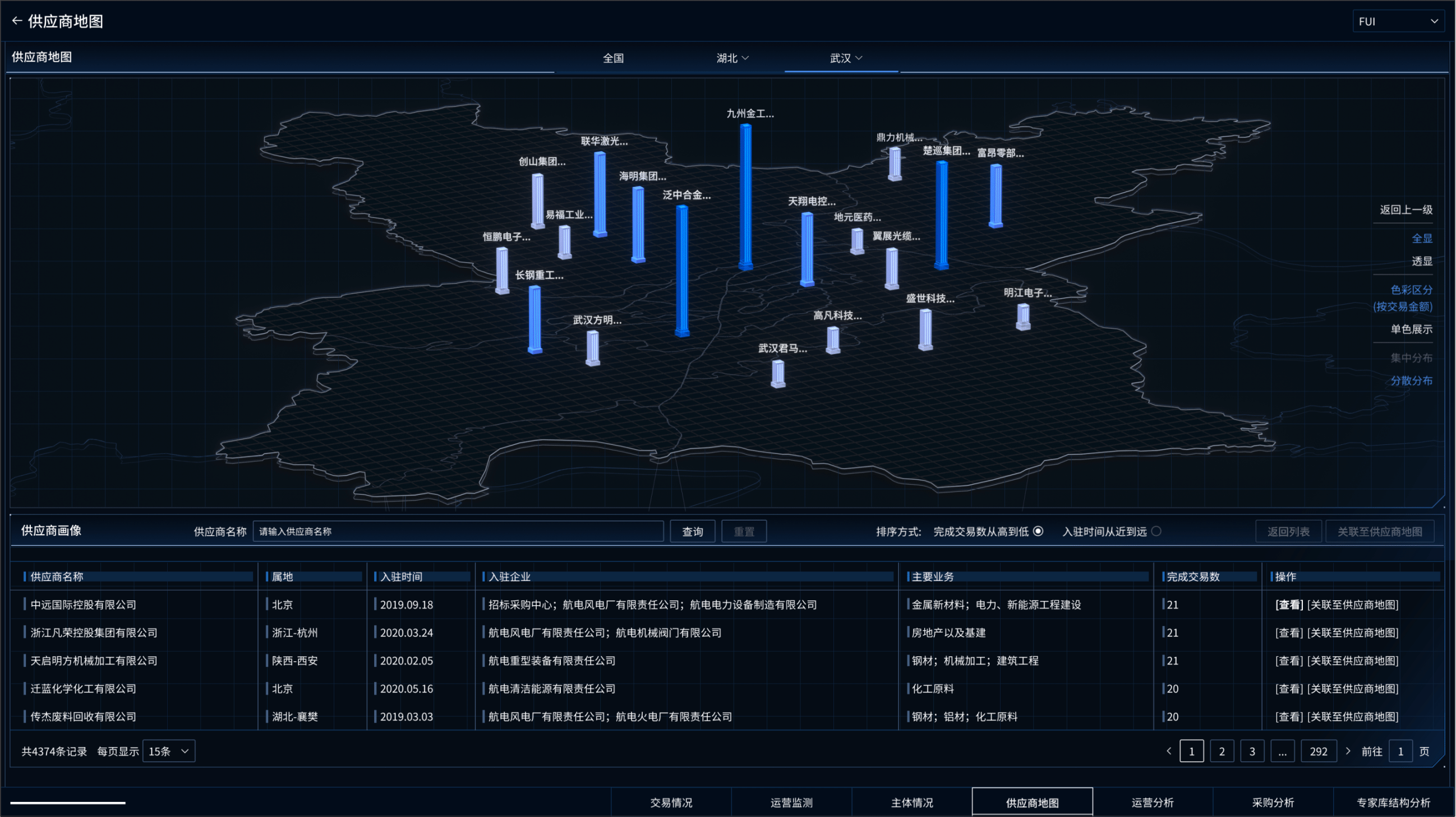 供应商地图(FUI)- 查看具体公司数据