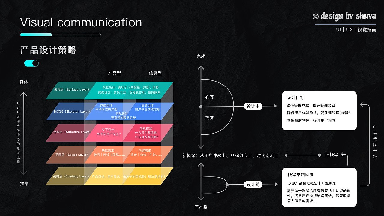 2024UI设计求职作品集（图ZMzc2NTU3MDQw） - APP界面 - 站酷设计师Z020252586原创素材 - 站酷ZCOOL