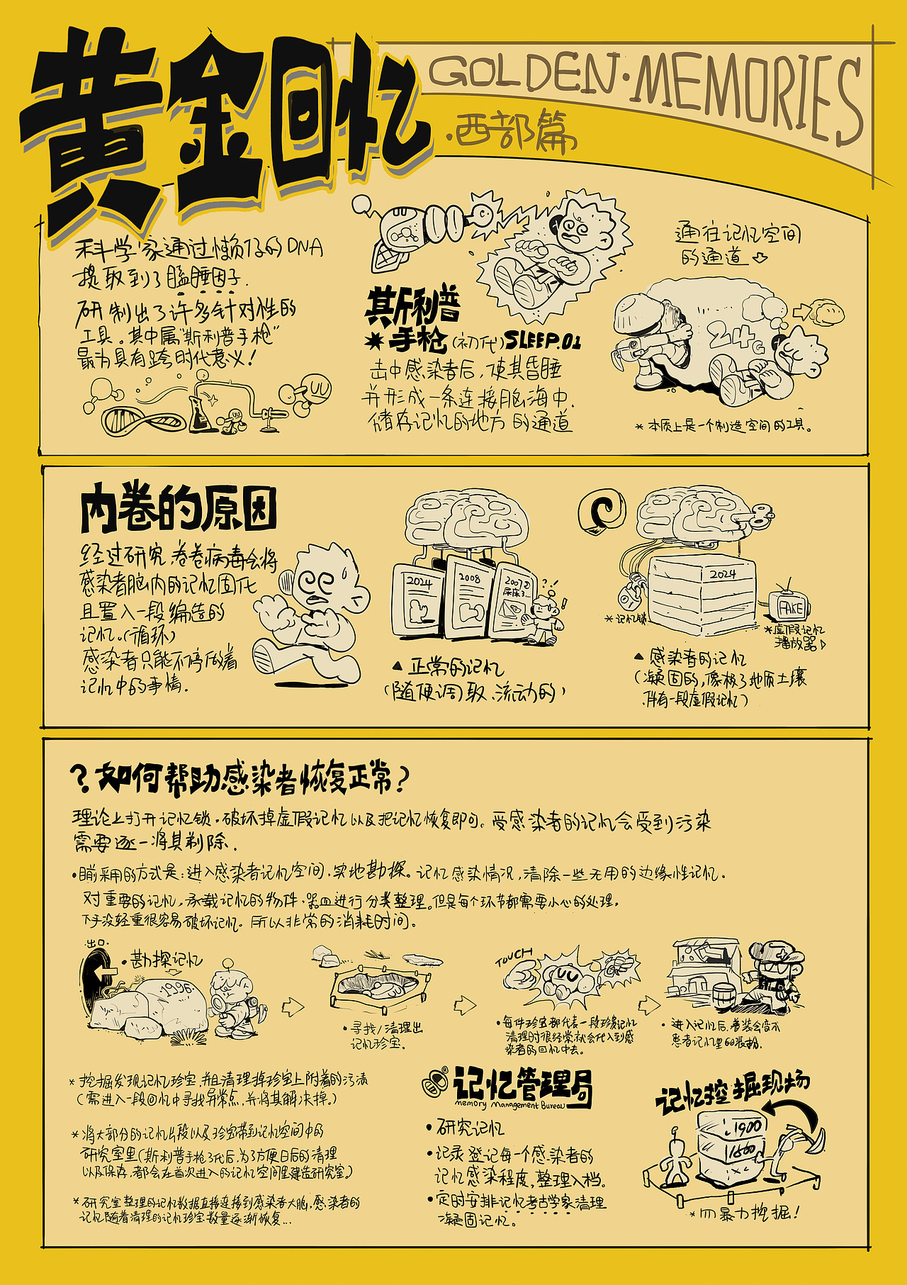 2024TEAONE© 一些设定/(图ZMzc2NTg5MjA4) - 创作习作 - 站酷设计师茶一GG原创素材 - 站酷ZCOOL