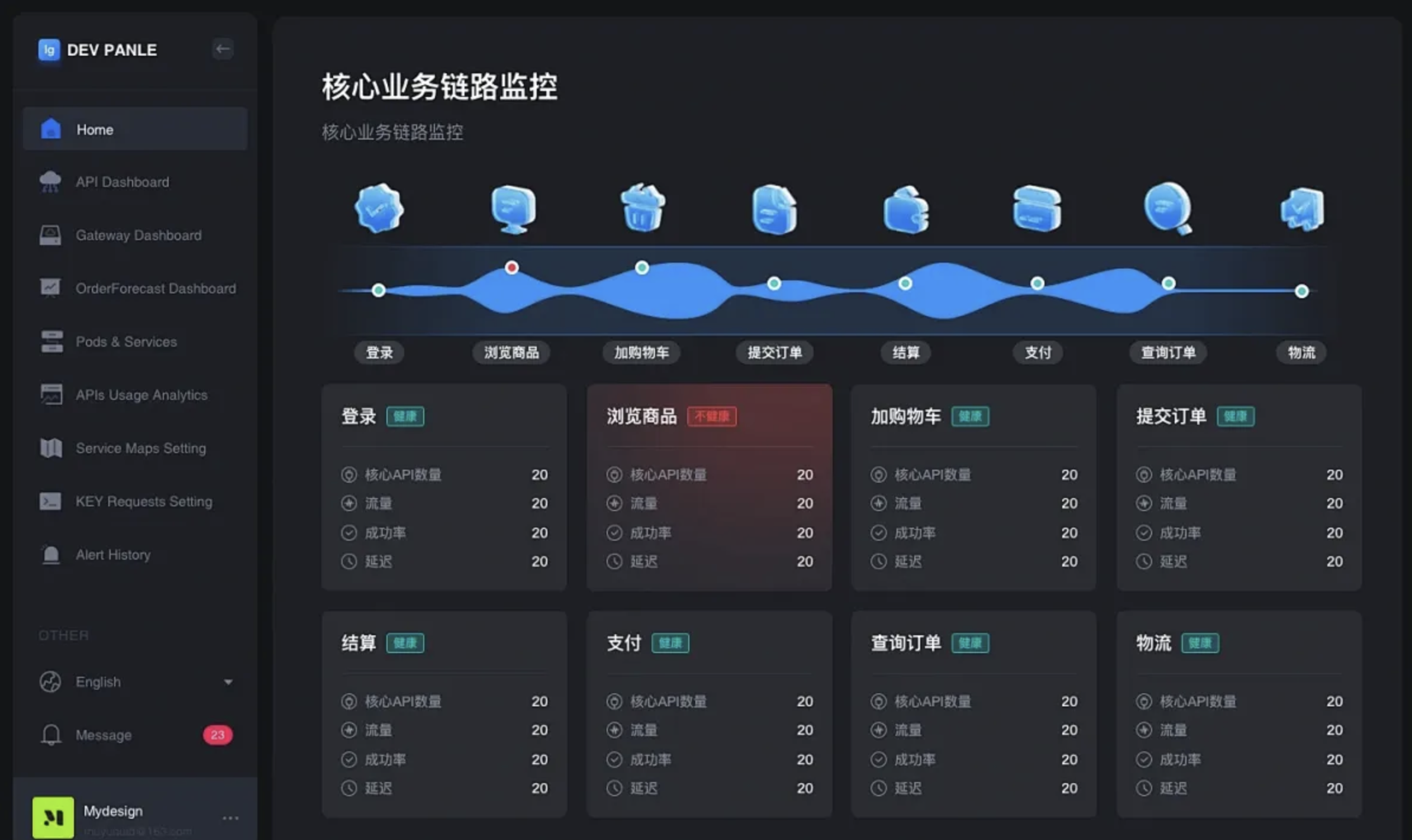 如何探索和深挖数据看板的需求设计?(图ZMTQ4OTk3OTI=) - 观点 - 站酷设计师Charlotte的嘻酱原创素材 - 站酷ZCOOL