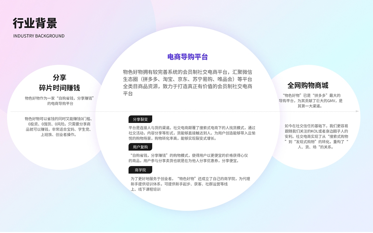2019-2022作品集（图ZMzc2NjAxMTcy） - APP界面 - 站酷设计师Z873105247原创素材 - 站酷ZCOOL