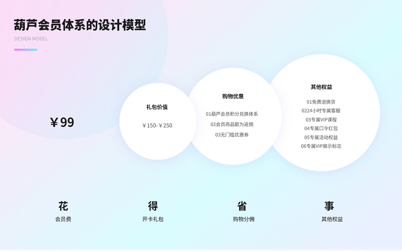 2019-2022作品集（图ZMzc2NjAxMjAw） - APP界面 - 站酷设计师Z873105247原创素材 - 站酷ZCOOL