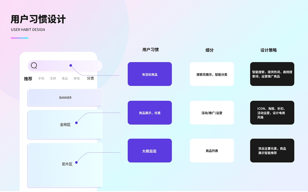 2019-2022作品集（图ZMzc2NjAxMTg0） - APP界面 - 站酷设计师Z873105247原创素材 - 站酷ZCOOL