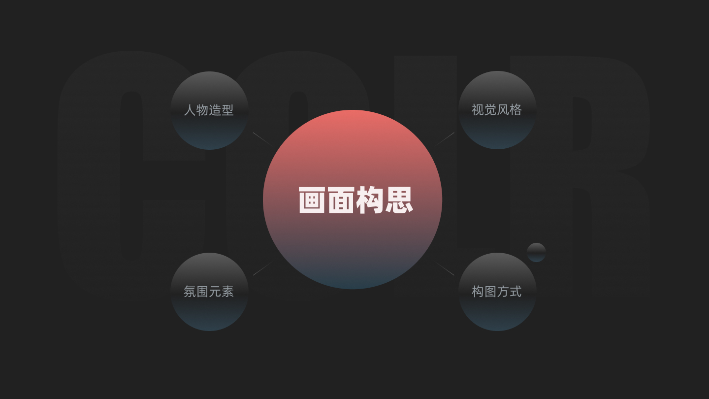 AI视觉创意六大原则（图ZMTQ4OTk4NjA=） - 观点 - 站酷设计师小脑府设计团队原创素材 - 站酷ZCOOL