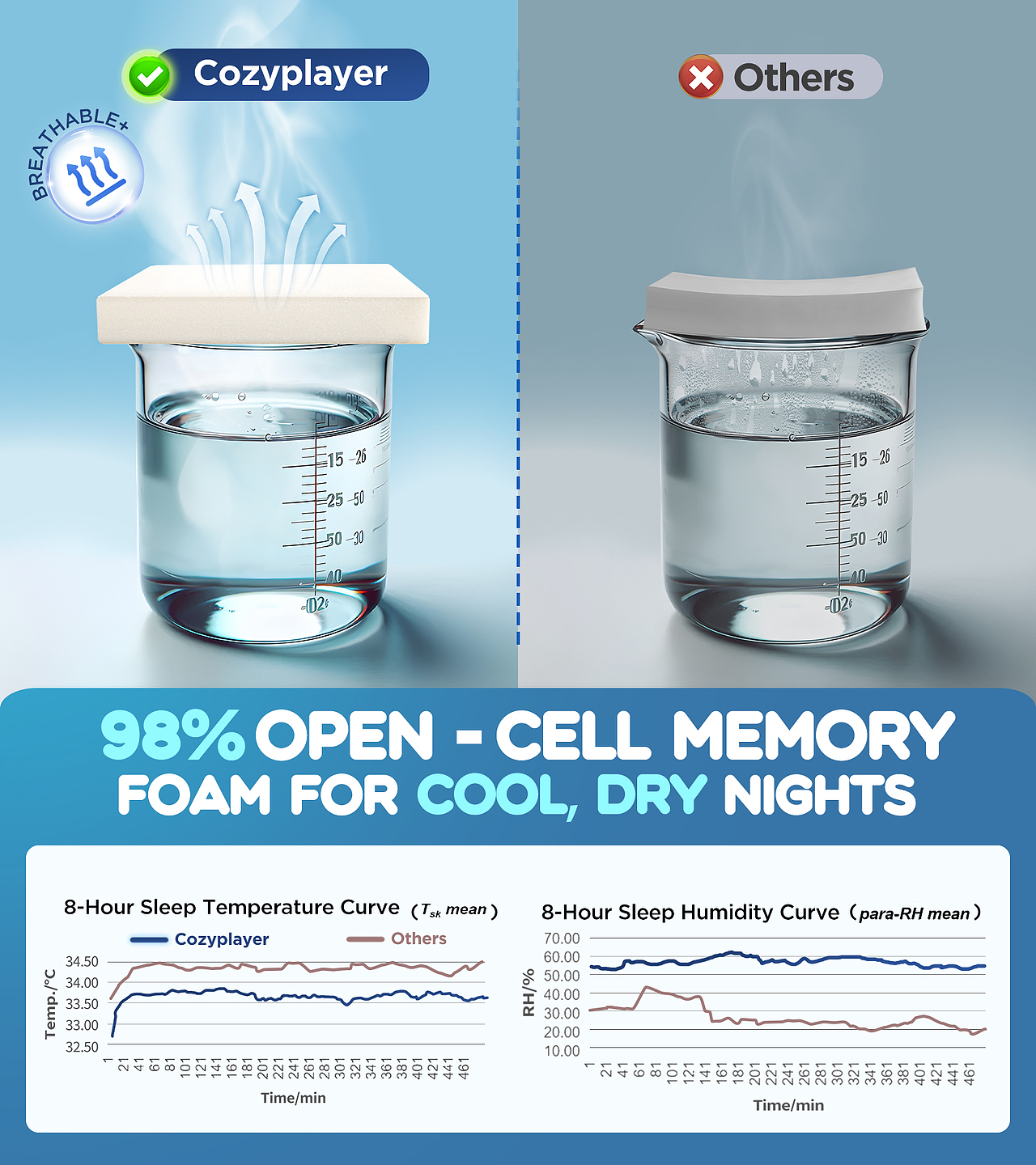 电商|亚马逊|枕头单品|居家风格