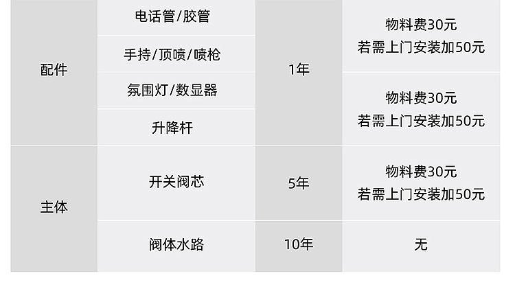 花洒详情页设计（含全套渲染）销量top1（图ZMzc2NjExOTg0） - 电商 - 站酷设计师Peter吕原创素材 - 站酷ZCOOL
