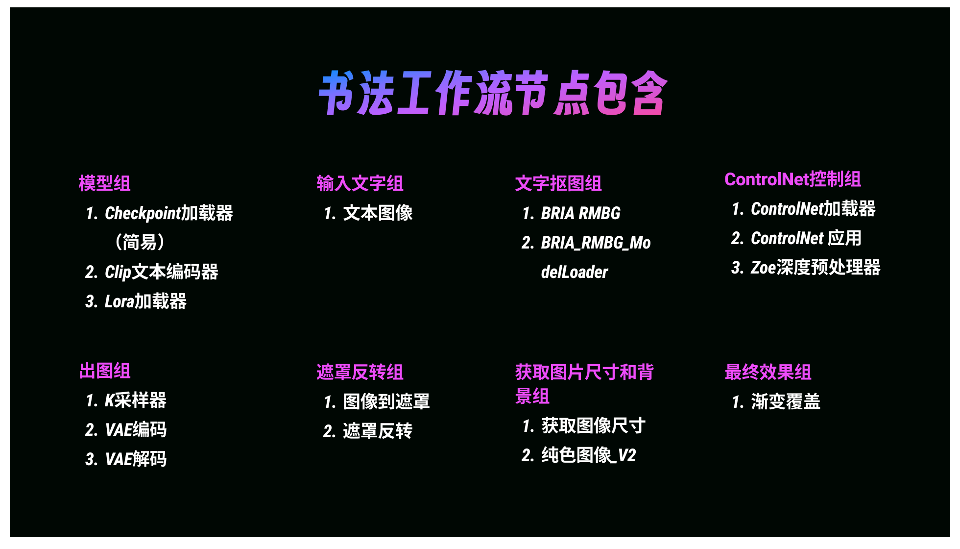 ComfyuI工作流｜快速搭建手写书法字体效果（图ZMTQ5MDAzNjA=） - 教程 - 站酷设计师体验与思考原创素材 - 站酷ZCOOL