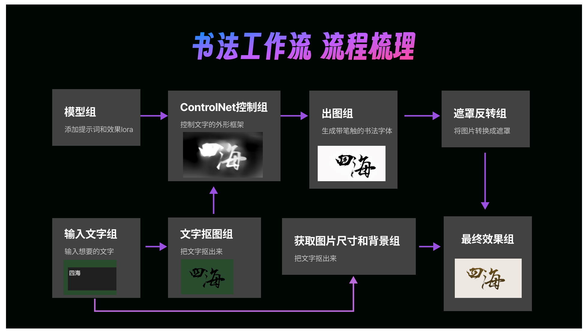 ComfyuI工作流｜快速搭建手写书法字体效果（图ZMTQ5MDAzOTI=） - 教程 - 站酷设计师体验与思考原创素材 - 站酷ZCOOL