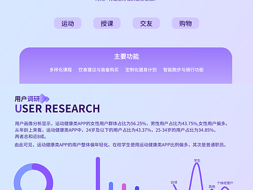 KEEP改版设计