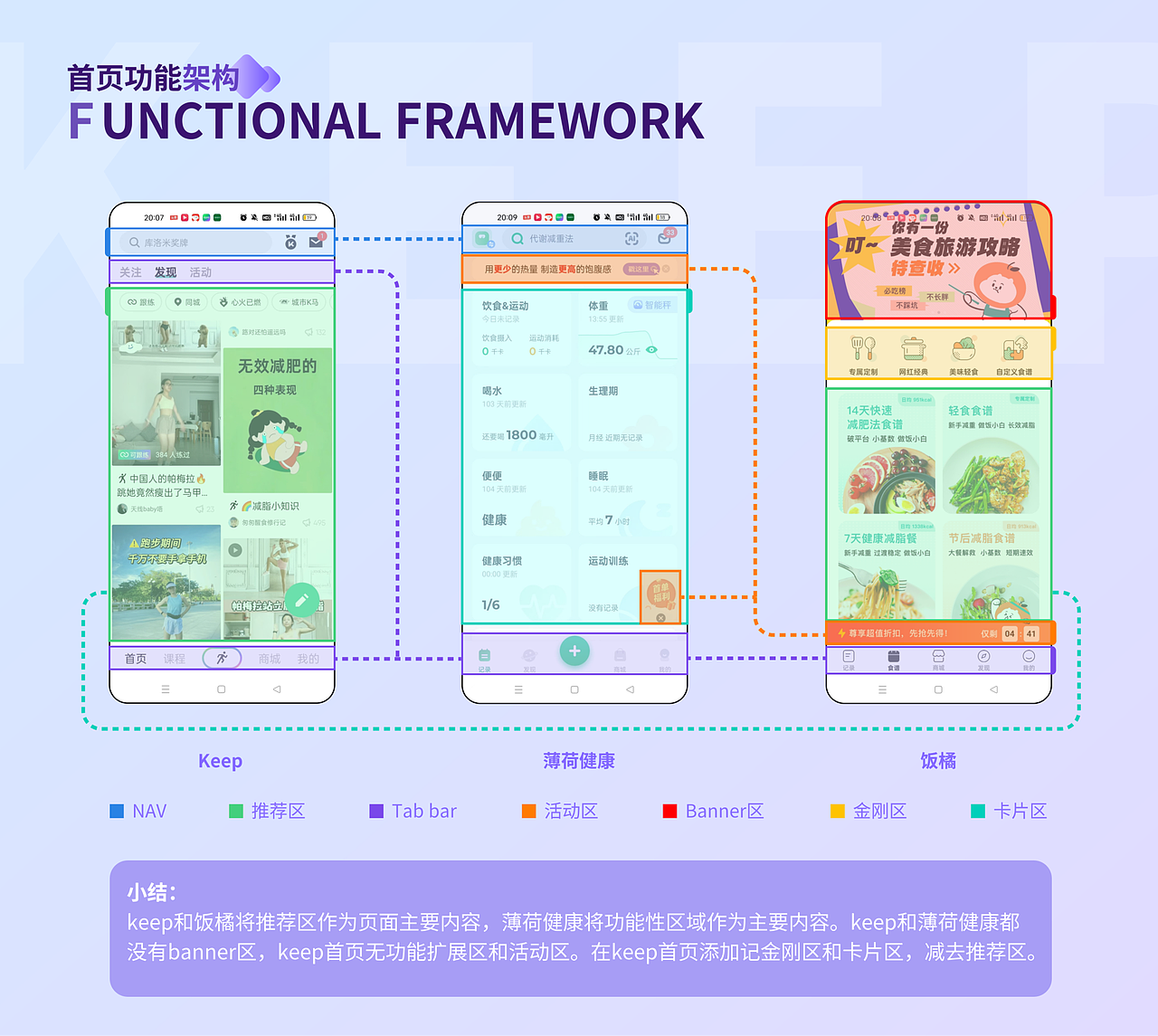 KEEP改版设计（图ZMzc2NjIyODcy） - APP界面 - 站酷设计师aaugety1原创素材 - 站酷ZCOOL