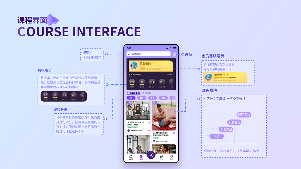 KEEP改版设计（图ZMzc2NjIzMTA0） - APP界面 - 站酷设计师aaugety1原创素材 - 站酷ZCOOL