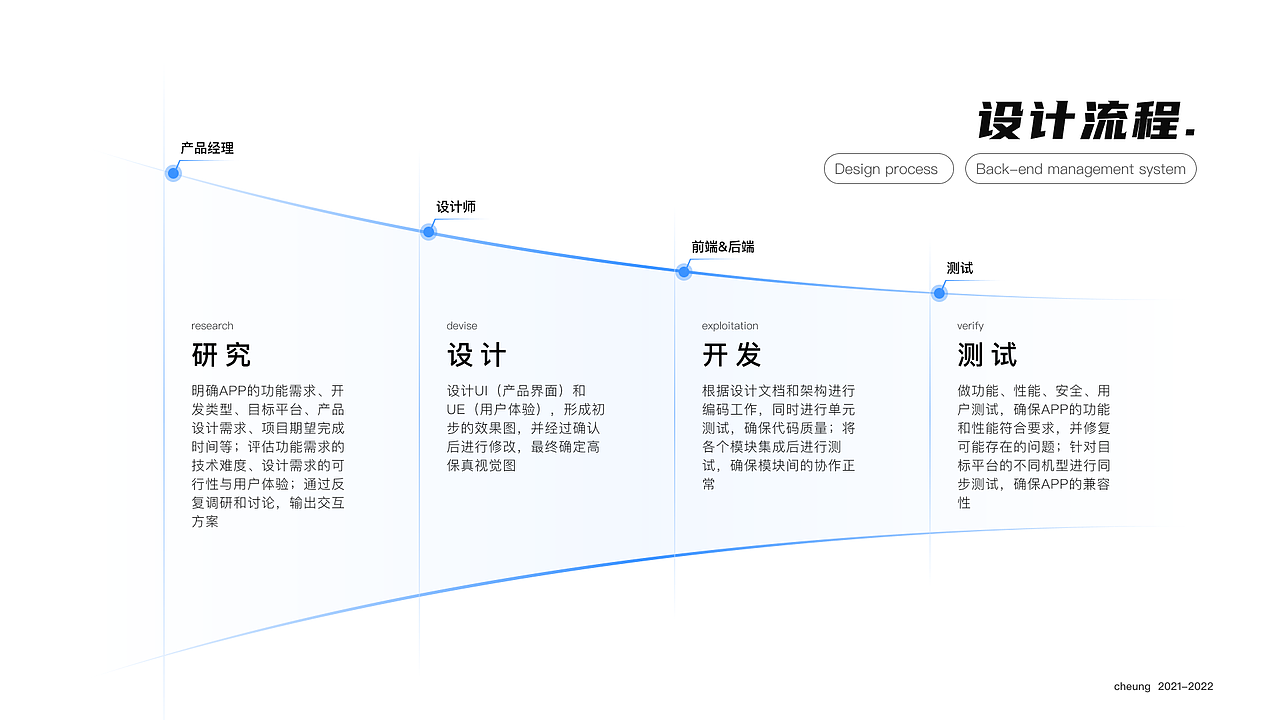21-22作品集（图ZMzc2NjM4ODQw） - APP界面 - 站酷设计师一流斯令原创素材 - 站酷ZCOOL
