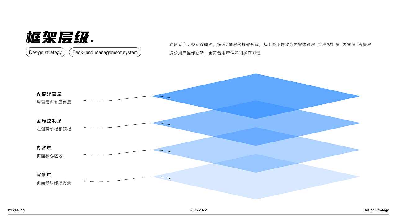 21-22作品集（图ZMzc2NjM4ODYw） - APP界面 - 站酷设计师一流斯令原创素材 - 站酷ZCOOL
