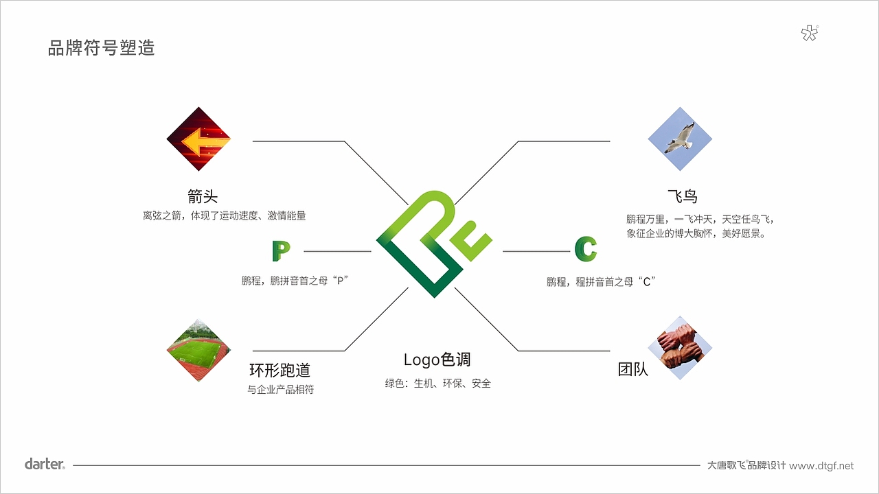泰州LOGO設(shè)計(jì)公司-泰州標(biāo)志設(shè)計(jì)公司-鵬程體育品牌設(shè)計(jì)（圖ZMzc2NjQ5Mzg4） - Logo - 站酷設(shè)計(jì)師大唐歌飛品牌設(shè)計(jì)原創(chuàng)素材 - 站酷ZCOOL