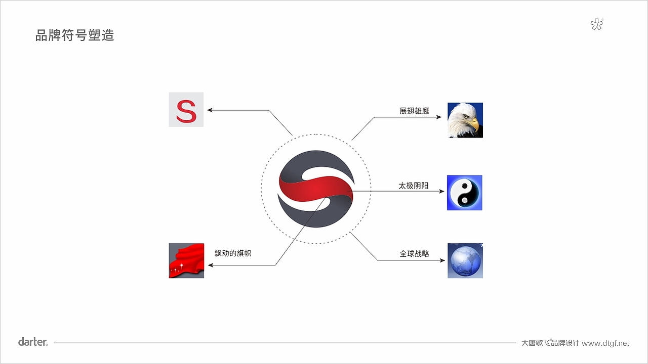 江苏斯泰尔电热电器有限公司标志设计-标志构成