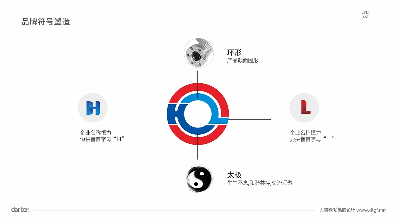 企業(yè)標志logo設(shè)計-企業(yè)VI-江蘇恒力波紋管logo標志設(shè)計（圖ZMzc2NjUwODMy） - Logo - 站酷設(shè)計師大唐歌飛品牌設(shè)計原創(chuàng)素材 - 站酷ZCOOL