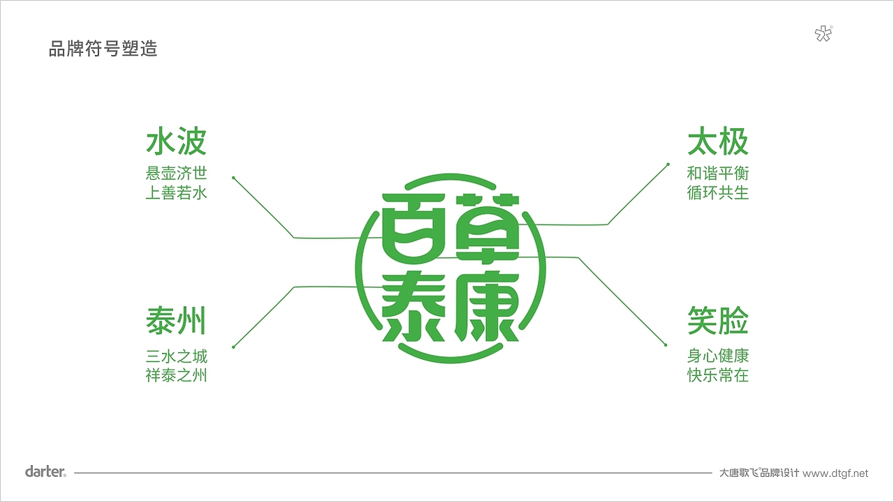 logo 標(biāo)志 logo設(shè)計(jì) 標(biāo)志設(shè)計(jì) 泰州標(biāo)志設(shè)計(jì) 品牌設(shè)計(jì)（圖ZMzc2NjUyNTQw） - Logo - 站酷設(shè)計(jì)師大唐歌飛品牌設(shè)計(jì)原創(chuàng)素材 - 站酷ZCOOL