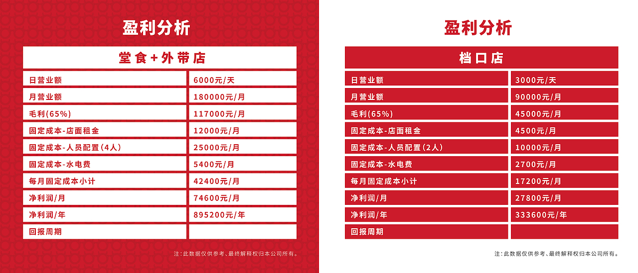 招商手册（图ZMzc2NjUzODAw） - 品牌 - 站酷设计师李建龙leo原创素材 - 站酷ZCOOL