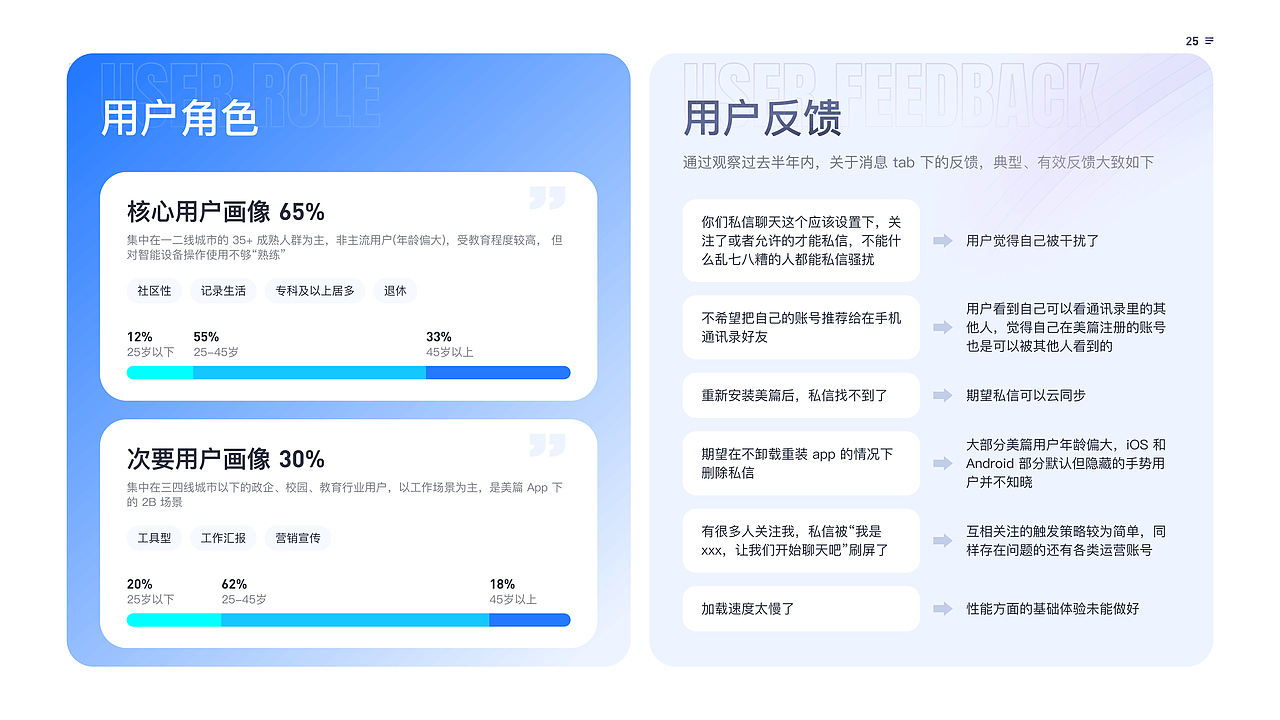 2021-2023作品集整理（图ZMzc2NjU1ODEy） - APP界面 - 站酷设计师1714679108原创素材 - 站酷ZCOOL