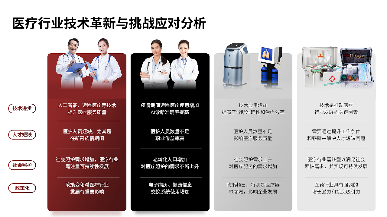 市场发展及个人简历