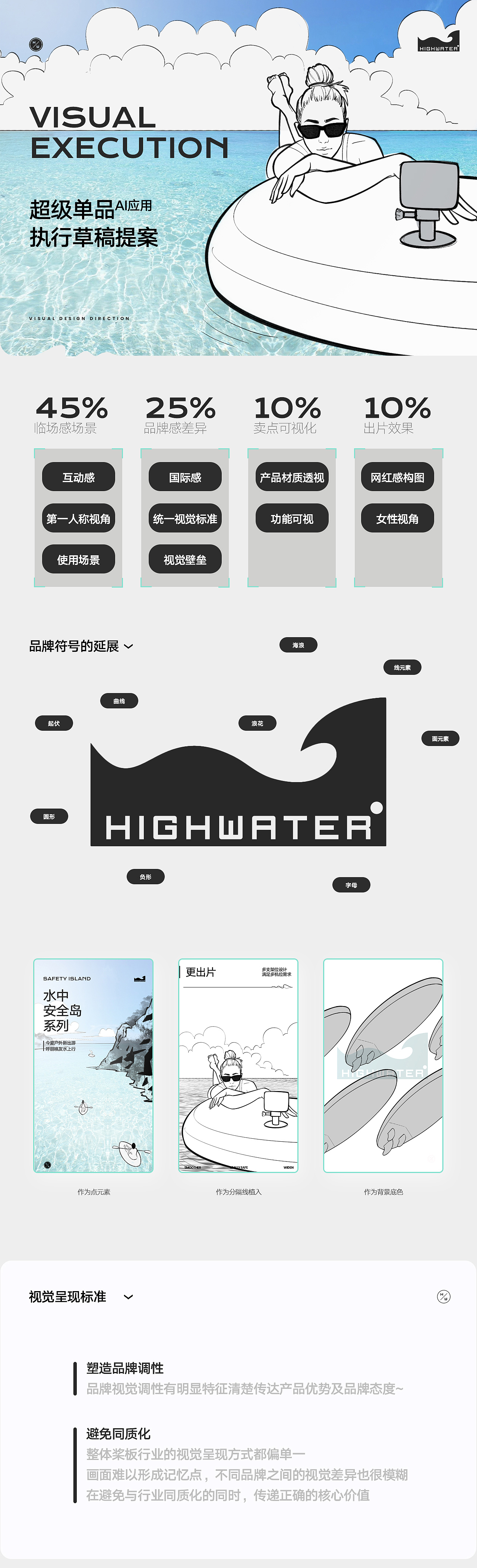 浆板/单品全案——aigc介入深度应用