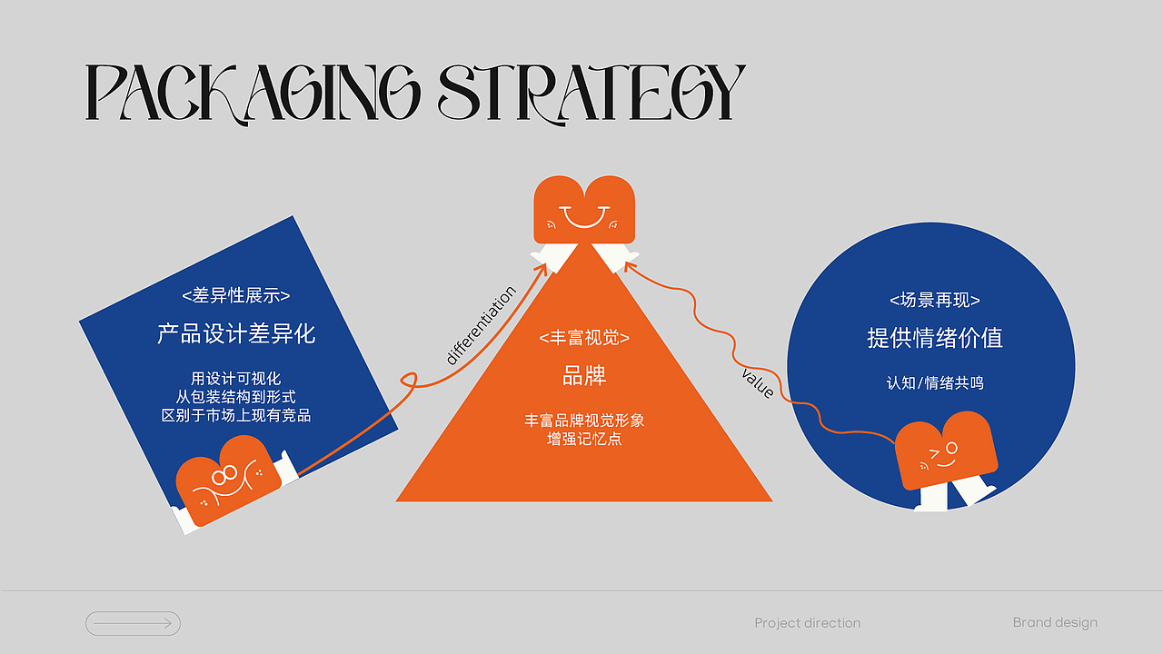 区别于传统的设计形式,默益森通过极简的视觉符号传递核心价值观,这就足够了,何必要做那么多的传统儿童插画呢?