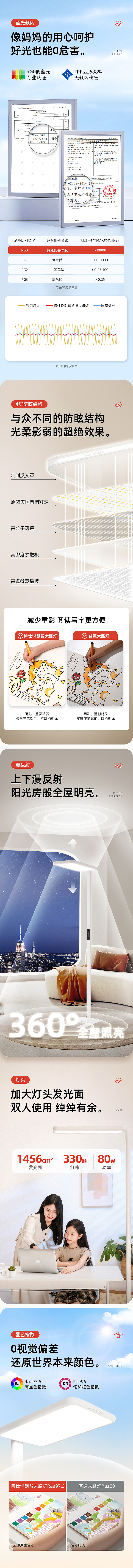 落地护眼灯详情（图ZMzc2NjczOTE2） - 电商 - 站酷设计师蛋阿丹原创素材 - 站酷ZCOOL