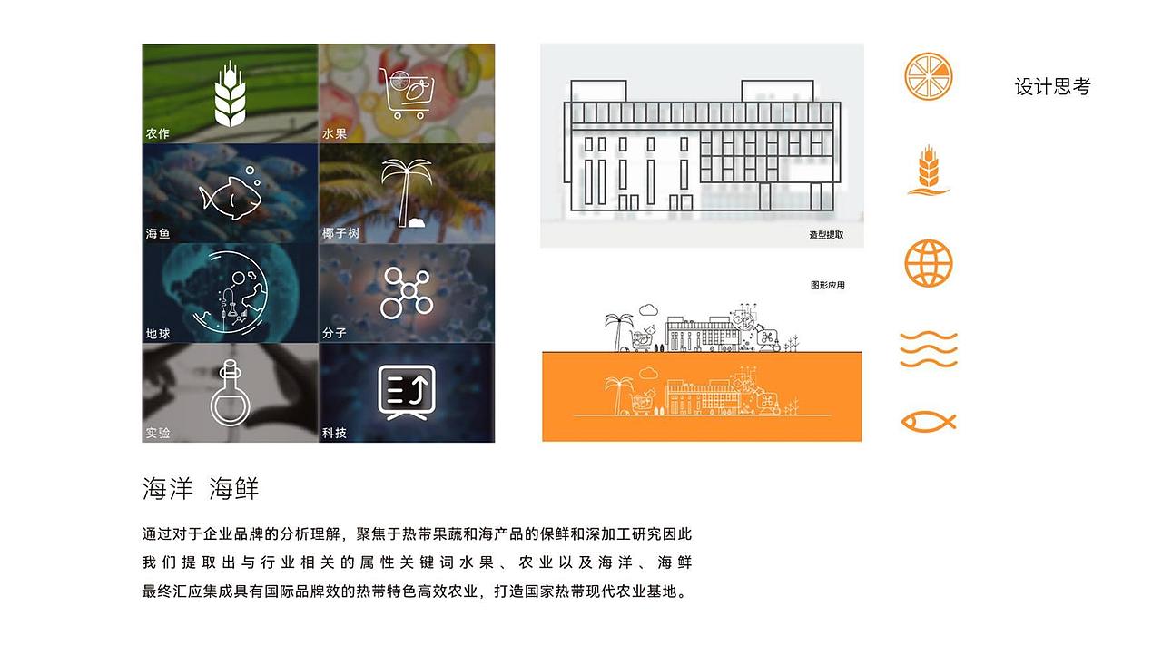 崖州湾科技园 x 金箭标识 | 科技创新基地-导视设计