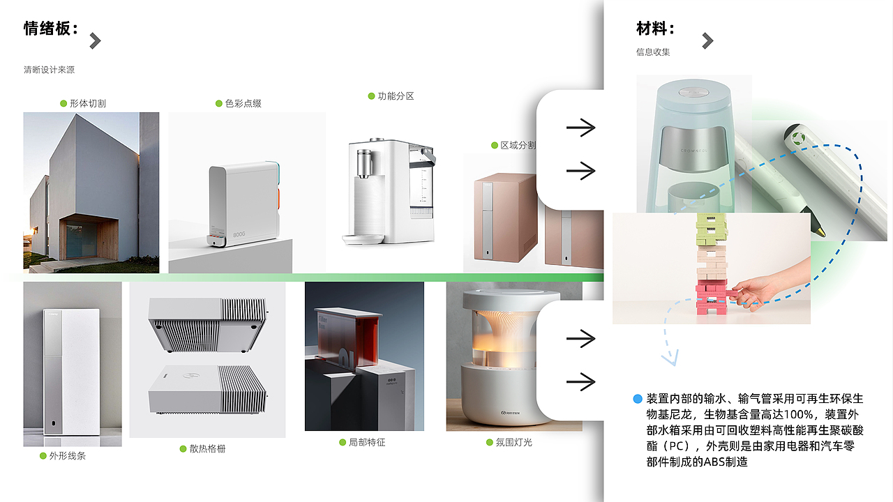 工业设计作品集(大二升大三)