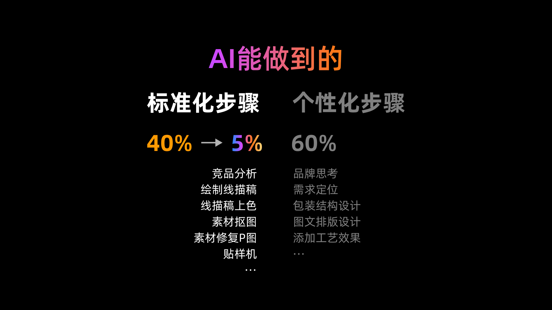 ComfyuI工作流｜快速搭建手写书法字体效果（图ZMTQ5MDIwMjQ=） - 教程 - 站酷设计师体验与思考原创素材 - 站酷ZCOOL