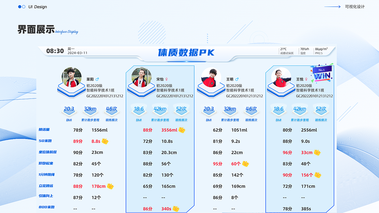 数据可视化大屏【智慧校园AI体育】（图ZMzc2NzE0MTE2） - 软件界面 - 站酷设计师是静静子ei原创素材 - 站酷ZCOOL