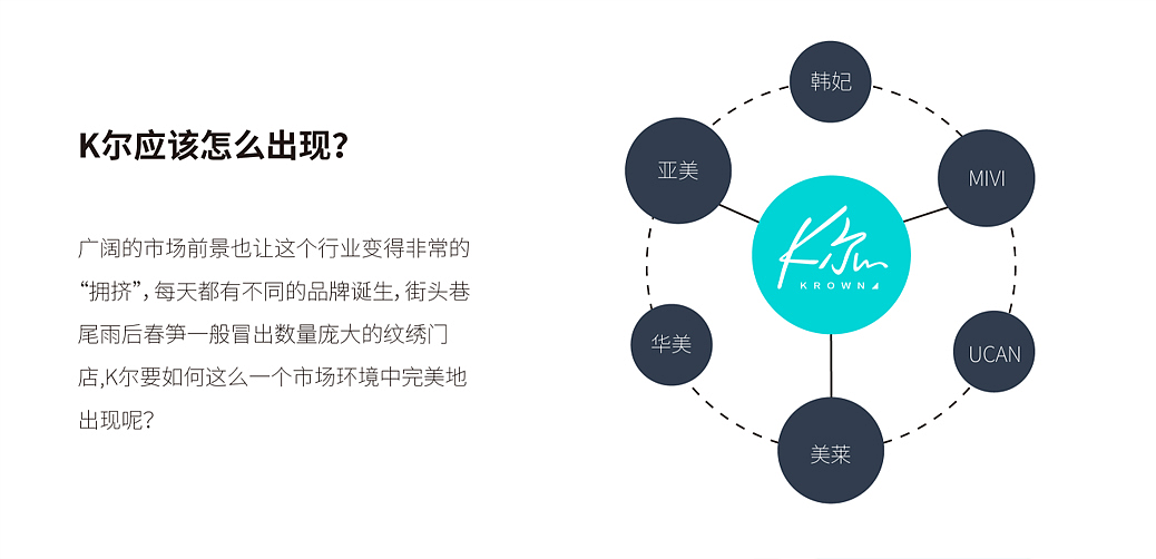 纹绣品牌定位设计丨无痕的美,无痕纹绣开创者(图ZMzc2NzE5MTU2) - 品牌 - 站酷设计师哲仕品牌全案策划原创素材 - 站酷ZCOOL