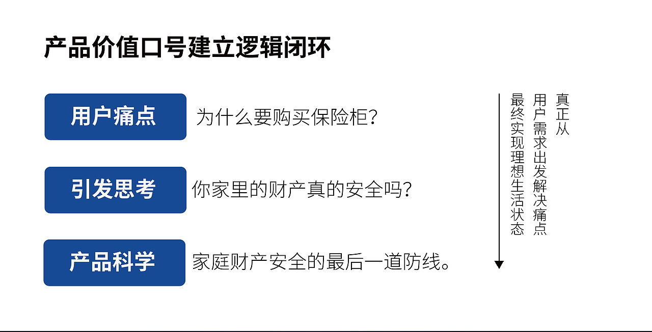 英国集宝Chubbsafes保险柜si规范手册连锁品牌策划公司