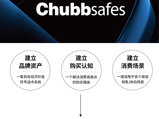 上海英国集宝Chubbsafes保险柜空间si设计门店设计公司