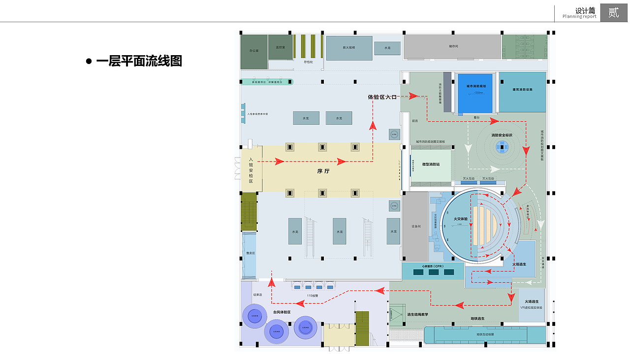 消防博物馆（历史篇）（图ZMzc2NzM0NjQ0） - 展陈设计 - 站酷设计师Dachengzi_Zc原创素材 - 站酷ZCOOL