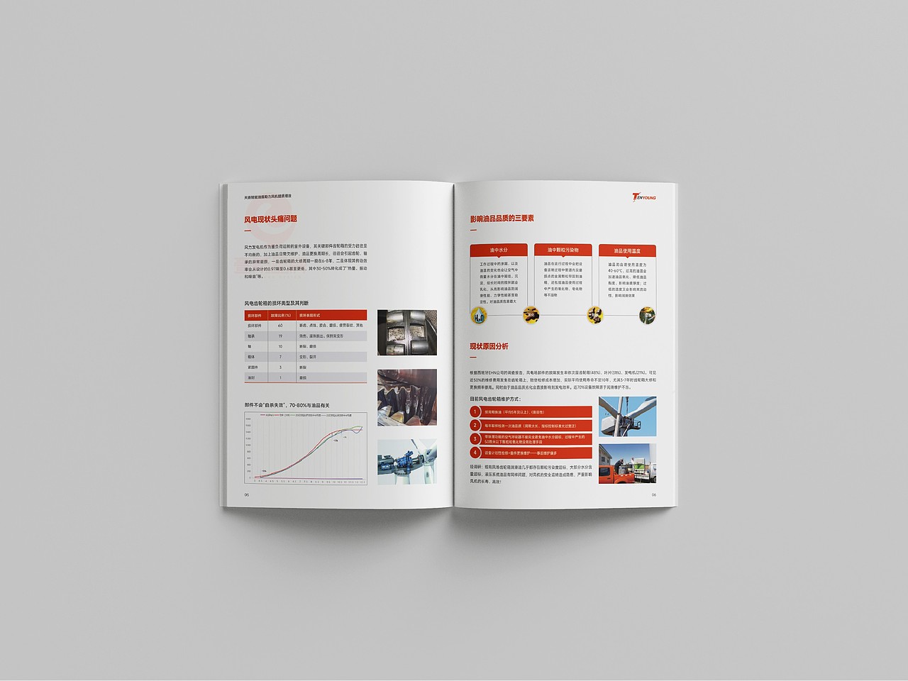 一希品牌设计--工业润滑油画册宣传册设计