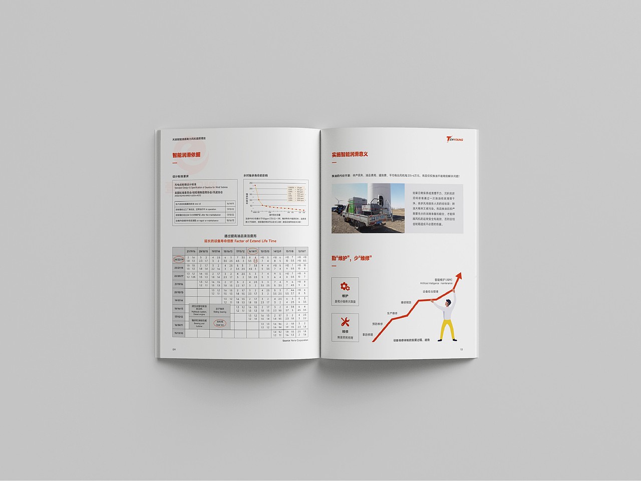 一希品牌设计--工业润滑油画册宣传册设计