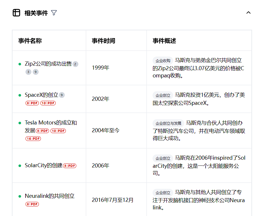 AI搜索,为何体验能远超传统搜索产品?(图ZMzc2NzU1NTMy) - 交互/UE - 站酷设计师杜昭原创素材 - 站酷ZCOOL